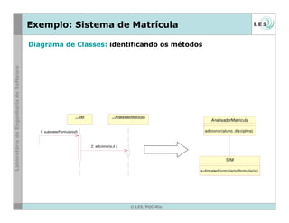 © LES/PUC-Rio
Exemplo: Sistema de Matrícula
SIM
submeterFormulario(formulario)
AnalisadorMatricula
adicionar(aluno, disciplina)
: SIM : AnalisadorMatricula
2: adicionar(a,d )
1: submeterFormulario(f)
Diagrama de Classes: identificando os métodos
 