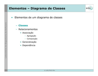 © LES/PUC-Rio
Elementos – Diagrama de Classes
• Elementos de um diagrama de classes
– Classes
– Relacionamentos
• Associação
– Agregação
– Composição
• Generalização
• Dependência
 