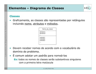 © LES/PUC-Rio
Elementos – Diagrama de Classes
Classes
• Graficamente, as classes são representadas por retângulos
incluindo nome, atributos e métodos.
• Devem receber nomes de acordo com o vocabulário do
domínio do problema.
• É comum adotar um padrão para nomeá-las
Ex: todos os nomes de classes serão substantivos singulares
com a primeira letra maiúscula
Nome_da_classe
atributo1
atributo2
...
metodo1
metodo2
metodo3
...
 