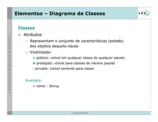 © LES/PUC-Rio
Elementos – Diagrama de Classes
Classes
• Atributos
– Representam o conjunto de características (estado)
dos objetos daquela classe
– Visibilidade:
+ público: visível em qualquer classe de qualquer pacote
# protegido: visível para classes do mesmo pacote
- privado: visível somente para classe
Exemplo:
+ nome : String
 