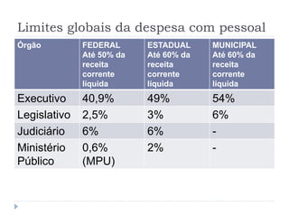 Limites globais da despesa com pessoal
Órgão FEDERAL
Até 50% da
receita
corrente
líquida
ESTADUAL
Até 60% da
receita
corrente
líquida
MUNICIPAL
Até 60% da
receita
corrente
líquida
Executivo 40,9% 49% 54%
Legislativo 2,5% 3% 6%
Judiciário 6% 6% -
Ministério
Público
0,6%
(MPU)
2% -
 