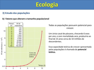 3) Estudo das populações
b) Fatores que alteram o tamanho populacional
Ecologia
Todas as populações possuem potencial para
crescer.
Um único casal de pássaros, chocando 6 ovos
por ano, e com mortalidade zero, produziria ao
final de 15 anos cerca de 10 milhões de
descendentes.
Essa capacidade teórica de crescer apresentada
pelas populações é chamada de potencial
biótico.
 