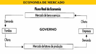 ECONOMIA DE MERCADO
GOVERNO
 