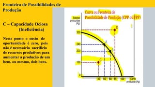 Neste ponto o custo de
oportunidade é zero, pois
não é necessário sacrifício
de recursos produtivos para
aumentar a produção de um
bem, ou mesmo, dois bens.
C – Capacidade Ociosa
(Ineficiência)
Cont.
Fronteira de Possibilidades de
Produção
 