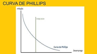 CURVA DE PHILLIPS
 