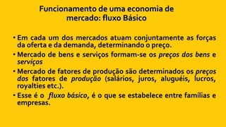 Funcionamento de uma economia de
mercado: fluxo Básico
• Em cada um dos mercados atuam conjuntamente as forças
da oferta e da demanda, determinando o preço.
• Mercado de bens e serviços formam-se os preços dos bens e
serviços
• Mercado de fatores de produção são determinados os preços
dos fatores de produção (salários, juros, aluguéis, lucros,
royalties etc.).
• Esse é o fluxo básico, é o que se estabelece entre famílias e
empresas.
 