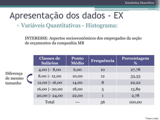 Estatística Descritiva



  Apresentação dos dados - EX
     ▫ Variáveis Quantitativas - Histograma:

            INTERESSE: Aspectos socioeconômicos dos empregados da seção
            de orçamentos da companhia MB


                   Classes de      Ponto                     Porcentagem
                                             Frequência
                    Salários       Médio                          %
                  4,00 |- 8,00      6,00          10              27,78
Diferença
                  8,00 |- 12,00     10,00         12              33,33
de mesmo
tamanho           12,00 |- 16,00    14,00         8               22,22
                  16,00 |- 20,00    18,00         5               13,89
                 20,00 |- 24,00    22,00          1               2,78
                      Total          ---          36             100,00


                                                                             * Fazer a mão
 