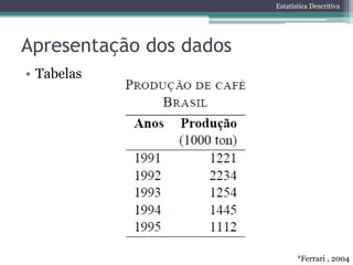 Estatística Descritiva




Apresentação dos dados
• Tabelas




                                *Ferrari , 2004
 
