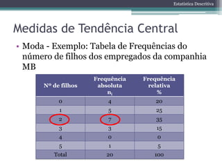 Estatística Descritiva




Medidas de Tendência Central
• Moda - Exemplo: Tabela de Frequências do
  número de filhos dos empregados da companhia
  MB
                     Frequência   Frequência
      Nº de filhos    absoluta      relativa
                         ni            %
           0             4           20
           1             5            25
           2             7            35
           3             3            15
           4             0            0
           5             1            5
         Total          20           100
 