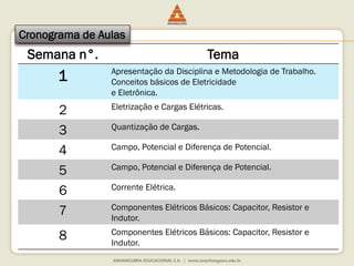 Cronograma de Aulas 
Semana n°. Tema 
1 Apresentação da Disciplina e Metodologia de Trabalho. 
Conceitos básicos de Eletricidade 
e Eletrônica. 
2 Eletrização e Cargas Elétricas. 
3 Quantização de Cargas. 
4 Campo, Potencial e Diferença de Potencial. 
5 Campo, Potencial e Diferença de Potencial. 
6 Corrente Elétrica. 
7 Componentes Elétricos Básicos: Capacitor, Resistor e 
Indutor. 
8 Componentes Elétricos Básicos: Capacitor, Resistor e 
Indutor. 
 