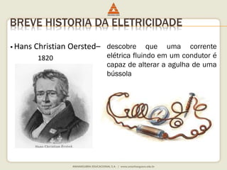 BREVE HISTORIA DA ELETRICIDADE 
 Hans Christian Oersted– 
1820 
descobre que uma corrente 
elétrica fluindo em um condutor é 
capaz de alterar a agulha de uma 
bússola 
 
