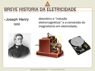 BREVE HISTORIA DA ELETRICIDADE 
 Joseph Henry 
1830 
descobriu a “indução 
eletromagnética” e a conversão do 
magnetismo em eletricidade. 
 
