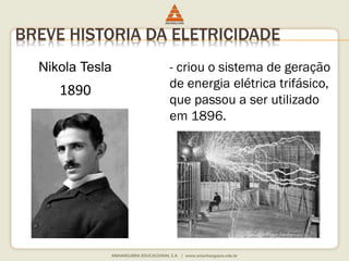 BREVE HISTORIA DA ELETRICIDADE 
Nikola Tesla 
1890 
- criou o sistema de geração 
de energia elétrica trifásico, 
que passou a ser utilizado 
em 1896. 
 