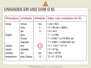 UNIDADES EM USO COM O SI 
Grandeza Unidade Símbolo Valor nas unidades do SI 
tempo 
ângulo 
volume 
massa 
pressão 
temperatura 
minuto 
hora 
dia 
grau 
minuto 
segundo 
litro 
tonelada 
bar 
grau Celsius 
min 
h 
d 
° 
' 
" 
l, L 
t 
bar 
°C 
1 min = 60 s 
1 h = 60 min = 3600 s 
1 d = 24 h 
1° = (/180) 
1' = (1/60)° = (/10 800) rad 
1" = (1/60)' = (/648 000) rad 
1 L = 1 dm3 = 10-3 m3 
1 t = 103 kg 
1 bar = 105 Pa 
°C = K - 273,16 
 
