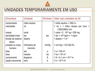 UNIDADES TEMPORARIAMENTE EM USO 
Grandeza Unidade Símbolo Valor nas unidades do SI 
comprimento 
velocidade 
massa 
densidade linear 
tensão de sistema 
óptico 
pressão no corpo 
humano 
área 
área 
comprimento 
seção transversal 
milha náutica 
nó 
carat 
tex 
dioptre 
milímetros de 
mercúrio 
are 
hectare 
ângstrom 
barn 
tex 
mmHg 
a 
há 
Å 
b 
1 milha náutica = 1852 m 
1 nó = 1 milha náutica por hora = 
(1852/3600) m/s 
1 carat = 2 . 10-4 kg = 200 mg 
1 tex = 10-6 kg/m = 1 mg/m 
1 dioptre = 1 m-1 
1 mm Hg = 133 322 Pa 
1 a = 100 m2 
1 ha = 104 m2 
1 Å = 0,1 nm = 10-10 m 
1 b = 10-28 m2 
 