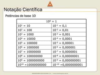 Notação Científica 
Potências de base 10 
100 = 1 
101 = 10 10-1 = 0,1 
102 = 100 10-2 = 0,01 
103 = 1000 10-3 = 0,001 
104 = 10000 10-4 = 0,0001 
105 = 100000 10-5 = 0,00001 
106 = 1000000 10-6 = 0,000001 
107 = 10000000 10-7 = 0,0000001 
108 = 100000000 10-8 = 0,00000001 
109 = 1000000000 10-9 = 0,000000001 
1010 =10000000000 10-10 =0,0000000001 
 
