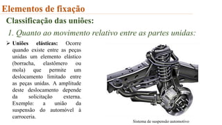Elementos de fixação
Classificação das uniões:
1. Quanto ao movimento relativo entre as partes unidas:
 Uniões elásticas: Ocorre
quando existe entre as peças
unidas um elemento elástico
(borracha, elastômero ou
mola) que permite um
deslocamento limitado entre
as peças unidas. A amplitude
deste deslocamento depende
da solicitação externa.
Exemplo: a união da
suspensão do automóvel à
carroceria.
Sistema de suspensão automotivo
 