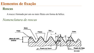 Elementos de fixação
Roscas
A rosca é formada por um ou mais filetes em forma de hélice.
Nomenclatura de roscas
 