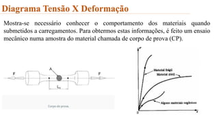 Diagrama Tensão X Deformação
Mostra-se necessário conhecer o comportamento dos materiais quando
submetidos a carregamentos. Para obtermos estas informações, é feito um ensaio
mecânico numa amostra do material chamada de corpo de prova (CP).
 