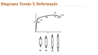 Diagrama Tensão X Deformação
 