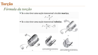 Torção
Fórmula da torção
 