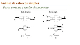 Análise de esforços simples
Força cortante e tensão cisalhamento
 