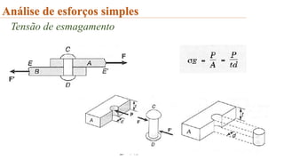 Análise de esforços simples
Tensão de esmagamento
 