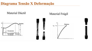 Material Dúctil Material Frágil
Diagrama Tensão X Deformação
 