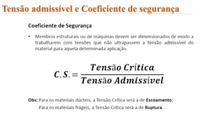 Tensão admissível e Coeficiente de segurança
 