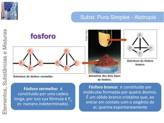 Subst. Pura Simples - Alotropiafosforo