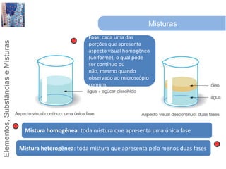 MisturasFase: cada uma das porções que apresenta aspecto visual homogêneo (uniforme), o qual pode ser contínuo ou não, mesmo quando observado ao microscópio comum.Mistura homogênea: toda mistura que apresenta uma única faseMistura heterogênea: toda mistura que apresenta pelo menos duas fases