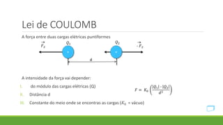 Lei de COULOMB
A força entre duas cargas elétricas puntiformes
A intensidade da força vai depender:
I. do módulo das cargas elétricas (Q)
II. Distância d
III. Constante do meio onde se encontras as cargas (𝐾0 = vácuo)
+ +
d
𝐹 𝐸 - 𝐹 𝐸
𝑄2𝑄1
𝐹 = 𝐾0
𝑄1 ∙ 𝑄2
𝑑2
 