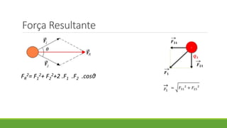 Força Resultante
-
𝑸 𝟏
𝑭 𝟐𝟏
𝑭 𝟑𝟏
𝑭 𝟏
FR
2= F1
2+ F2
2+2 .F1 .F2 .cosθ
𝐹1
= 𝐹31
2
+ 𝐹21
2
 