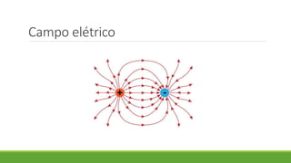 Campo elétrico
 