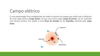 Campo elétrico
É uma propriedade física estabelecida em todos os pontos do espaço que estão sob a influência
de uma carga elétrica (carga fonte), tal que uma outra carga (carga de prova), ao ser colocada
num desses pontos, fica sujeita a uma força de atração ou de repulsão, exercida pela carga
fonte.
 