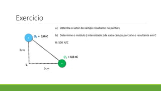 Exercício
+
+
𝑸 𝟏 = 3,0nC
𝑸 𝟐 = 4,0 nC
3𝑐𝑚
3cm
C
a) Obtenha o vetor do campo resultante no ponto C
b) Determine o módulo ( intensidade ) de cada campo parcial e o resultante em C
R: 50K N/C
 
