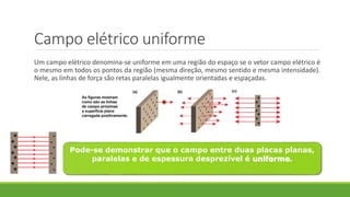 Campo elétrico uniforme
Um campo elétrico denomina-se uniforme em uma região do espaço se o vetor campo elétrico é
o mesmo em todos os pontos da região (mesma direção, mesmo sentido e mesma intensidade).
Nele, as linhas de força são retas paralelas igualmente orientadas e espaçadas.
Pode-se demonstrar que o campo entre duas placas planas,
paralelas e de espessura desprezível é uniforme.
 