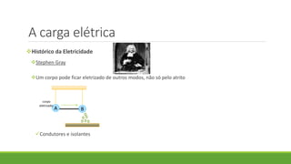 A carga elétrica
Histórico da Eletricidade
Stephen Gray
Um corpo pode ficar eletrizado de outros modos, não só pelo atrito
Condutores e isolantes
A B
corpo
eletrizado
 