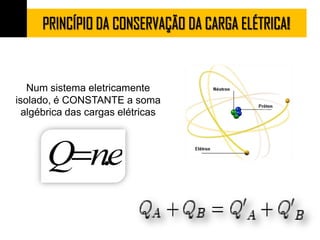 Num sistema eletricamente
isolado, é CONSTANTE a soma
algébrica das cargas elétricas
 