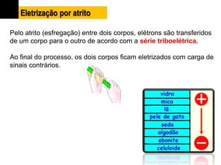 Pelo atrito (esfregação) entre dois corpos, elétrons são transferidos
de um corpo para o outro de acordo com a série triboelétrica.
Ao final do processo, os dois corpos ficam eletrizados com carga de
sinais contrários.
Eletrização por atrito
 