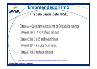 Tabela usada pelo IBGE:
Empreendedorismo
Prof.Prof.Edson NegãoEdson Negão –– Junho 2013Junho 2013 –– ModificadoModificado
Fonte: http://www.hostpobre.com/como-descobrir-sua-classe-social.html em 24/04/12.
 