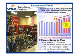 EmpreendedorismoSegmentos em
destaque:
5.
Prof.Prof.Edson NegãoEdson Negão –– Junho 2013Junho 2013 –– ModificadoModificado Fonte: http://abraciclo.com.br 28/05/09.
 