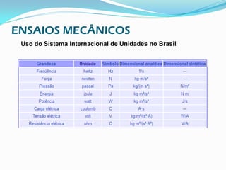 ENSAIOS MECÂNICOS
 Uso do Sistema Internacional de Unidades no Brasil
 