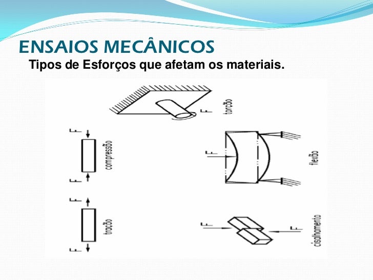 Tipos de ensaio