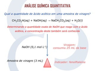 ANÁLISE QUÍMICA QUANTITATIVA
Qual a quantidade de ácido acético em uma amostra de vinagre?
CH3CO2H(aq) + NaOH(aq) → NaCH3CO2(aq) + H2O(l)
Determinando a quantidade exata de NaOH que reage com o ácido
acético, a concentração deste também será conhecida
Amostra de vinagre (3 mL)
NaOH (0,1 mol L-1)
Indicador: fenolftaleína
Viragem:
consumiu 25 mL da base
 