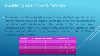 NÚMERO QUÂNTICO MAGNÉTICO (M)
O número quântico magnético especifica a orientação permitida para
uma nuvem eletrônica no espaço, sendo que o número de orientações
permitidas está diretamente relacionado à forma da nuvem
(designada pelo valor de l). Dessa forma, este número quântico pode
assumir valores inteiros de -l, passando por zero, até +l. Para os
subníveis s, p d, f, temos:
Subnível ℓ Número de orbitais Valores de m
s 0 1 0
p 1 3 -1, 0 , +1
d 2 5 -2, -1, 0, +1, +2
f 3 7 -3, -2, -1, 0, +1, +2,
+3
 