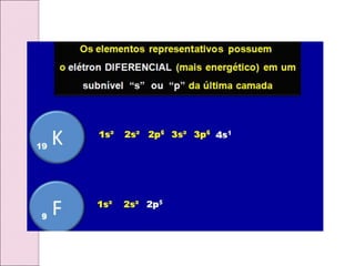 Estrutura atômica e modelos atômicos antíguos e atual.