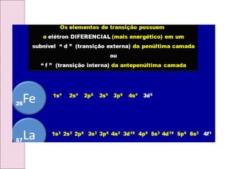 Estrutura atômica e modelos atômicos antíguos e atual.