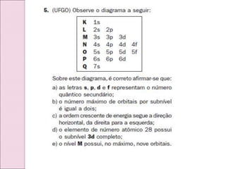 Estrutura atômica e modelos atômicos antíguos e atual.