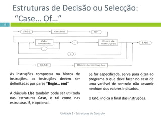 Estruturas de Decisão ou Selecção:
11
      “Case… Of…”




     As instruções compostas ou blocos de              Se for especificada, serve para dizer ao
     instruções, as instruções devem ser               programa o que deve fazer no caso de
     delimitadas por pares “Begin… end”                uma variável de controlo não assumir
                                                       nenhum dos valores indicados.
     A cláusula Else também pode ser utilizada
     nas estruturas Case, e tal como nas               O End, indica o final das instruções.
     estruturas If, é opcional.

                                  Unidade 2 - Estruturas de Controlo
 
